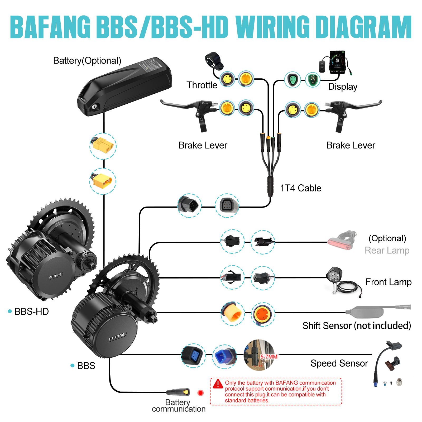 [US-Versand] Bafang Motor 750W – Torque Sensor Mid Drive Motor Kit Bewertung und Preis