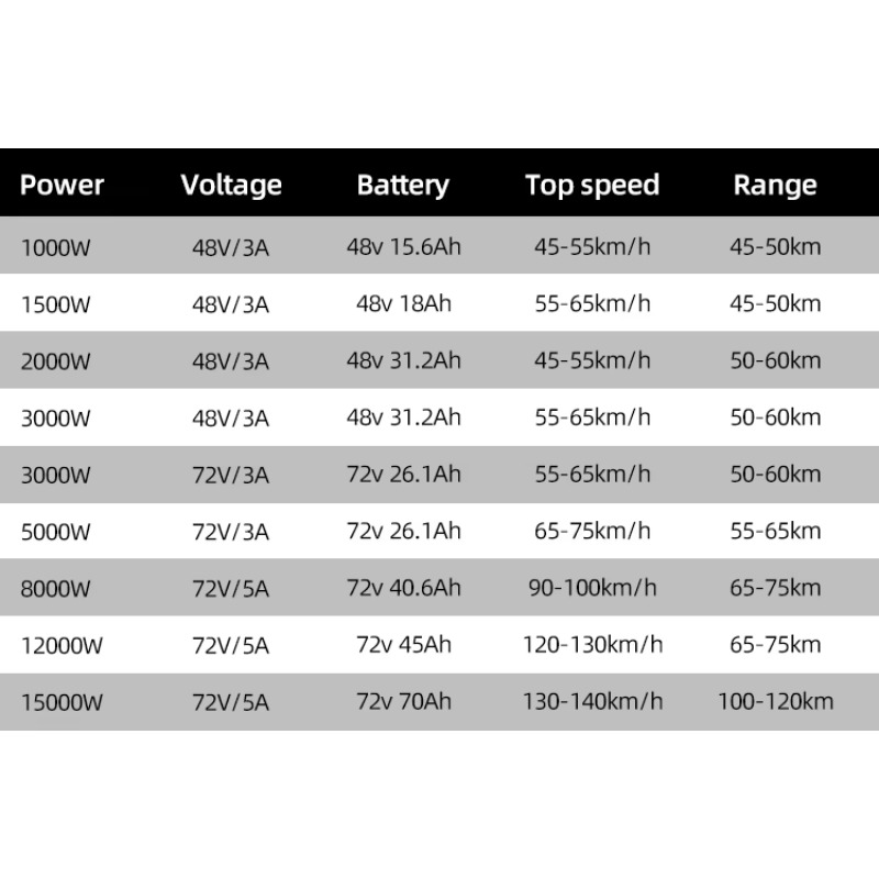 Modifikation Günstiger Preis M – 72V 8000W Brushless Hub Motor Bewertung und Preis